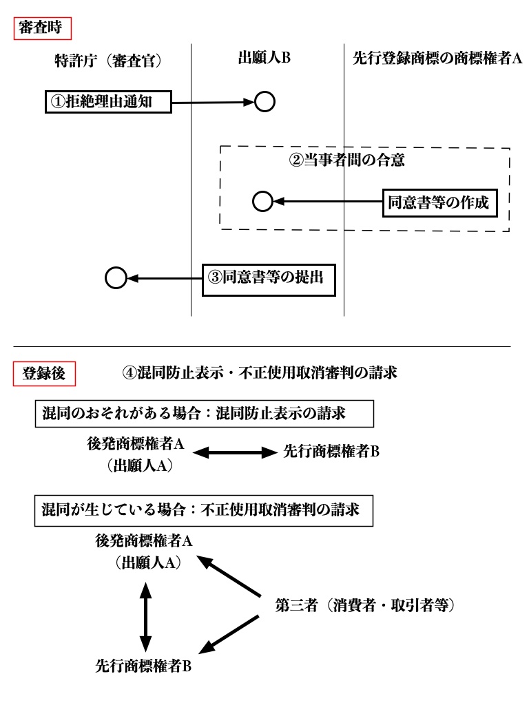 コンセント制度